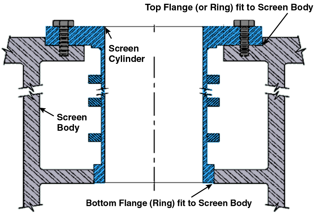 AFT screen housing cylinder fit illustration