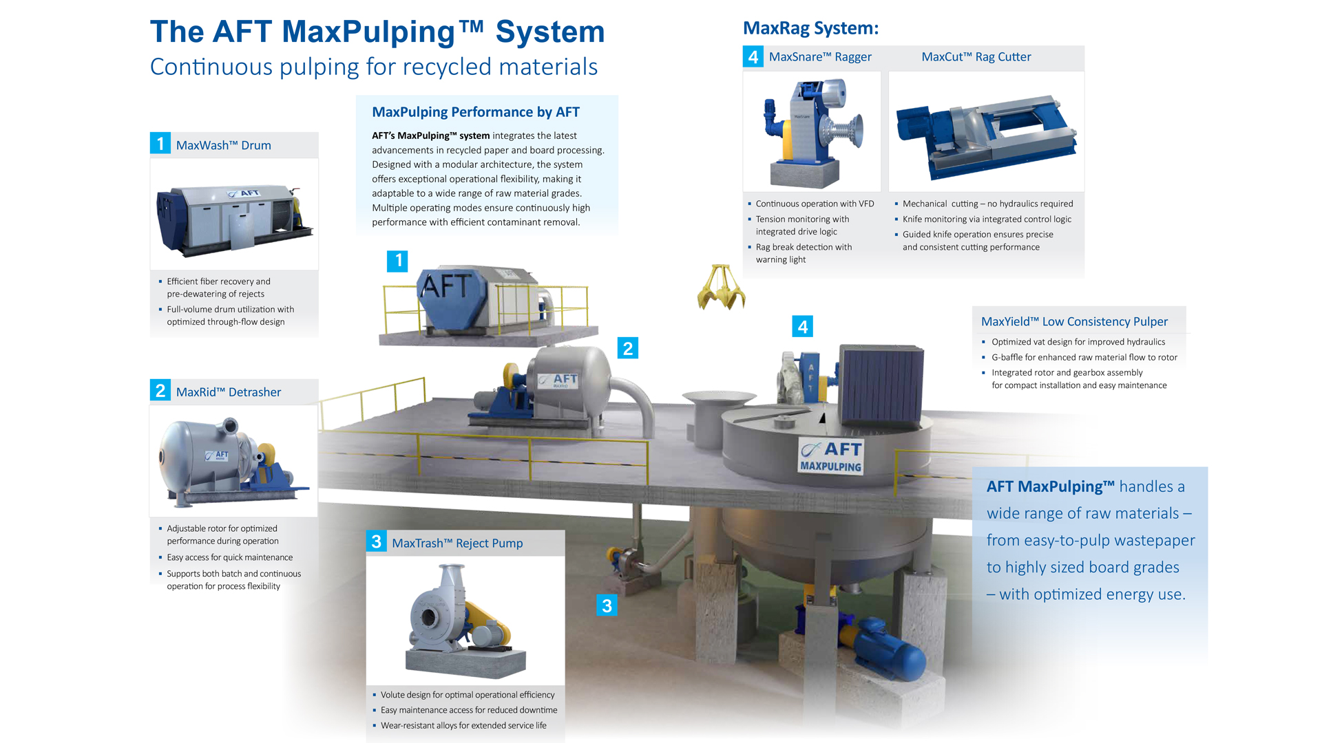AFT MaxPulping System